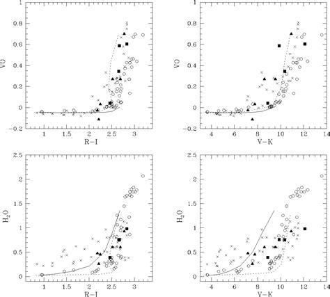 Figure From Astronomy Astrophysics Manuscript No Will Be Inserted