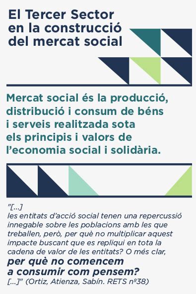 El Tercer Sector En La Construcci Del Mercat Social Ilabso