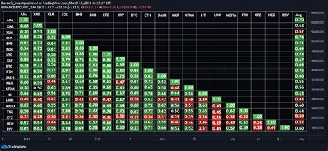 Bitcoin How To Apply The DCA Strategy To BTC The Cryptonomist