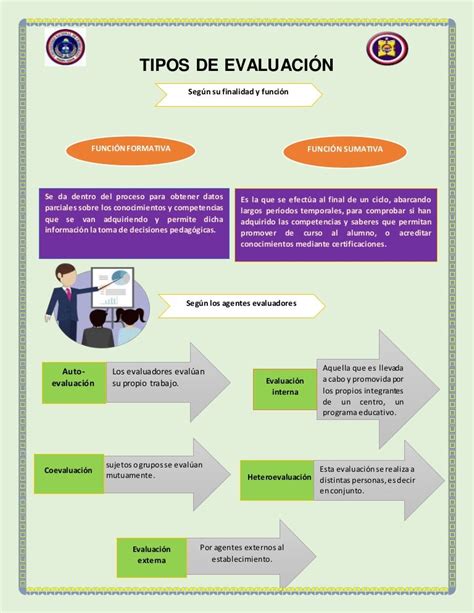 La Evaluacion Y Sus Tipos Tipos De Evaluacion Segun Su Finalidad Images