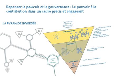 La Pyramide Invers E Comprendre La Structure Des Responsabilit S