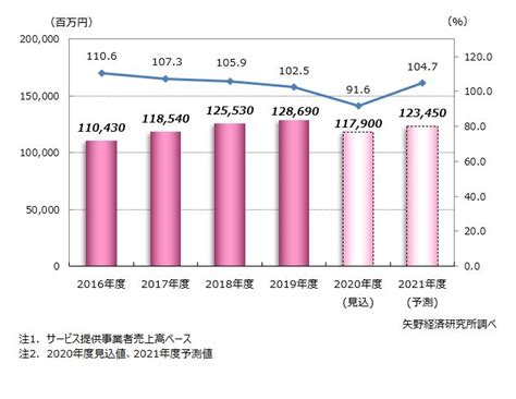 「入社難易度ランキング2021」 2位のbcgを抑えた堂々の1位は？【人気過去記事総まとめ】 The Owner