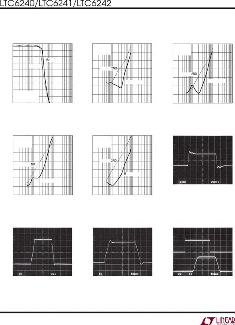LTC6240, 41, 42 Datasheet by Analog Devices Inc. | Digi-Key Electronics