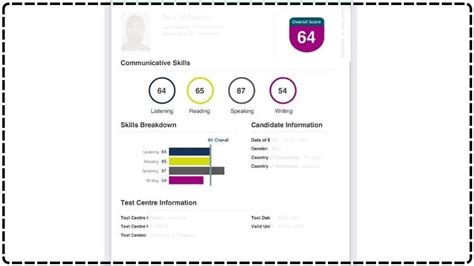 Everything You Need To Know About The New Pte Score Report Off