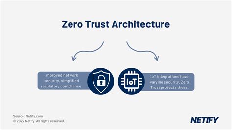 Market Guide To Ztna Zero Trust Network Access Netify