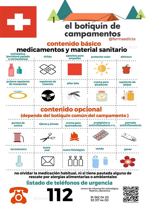 Botiquín De Campamentos Infografía Farmaadicta