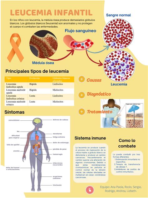 Leucemia Infantil