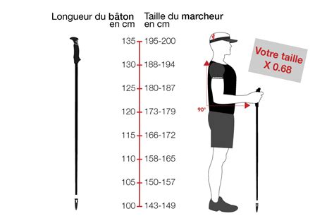 Bien choisir ses bâtons de randonnée