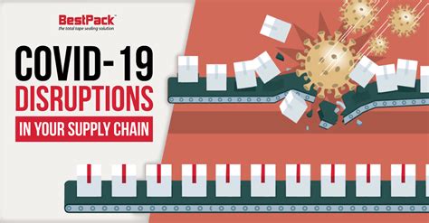 Covid 19 Disruptions In Your Supply Chain Bestpackbestpack