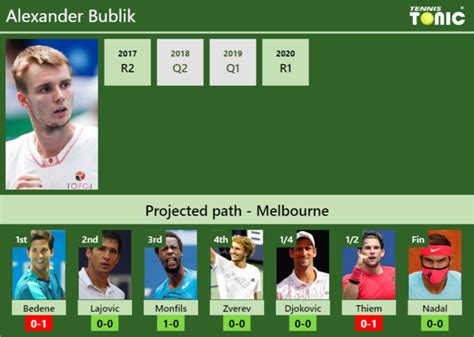 AUSTRALIAN OPEN DRAW Alexander Bublik S Prediction With H2H And