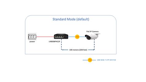 Industrial Switch 4 Ports Fast 802.3at PoE + 1 Gigabit RJ45 Port+1 ...