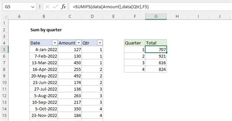 How To Sum Values Based On Criteria In Another Column In Another Sheet