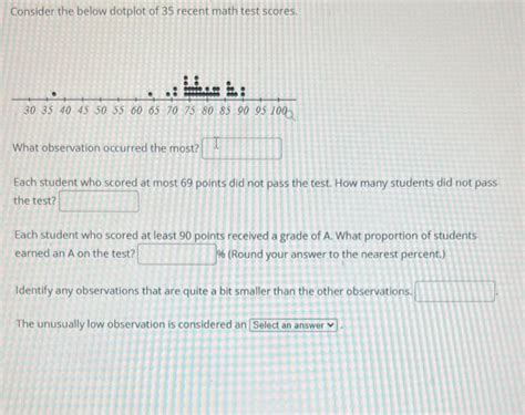 Solved Consider The Below Dotplot Of 35 Recent Math Test Chegg