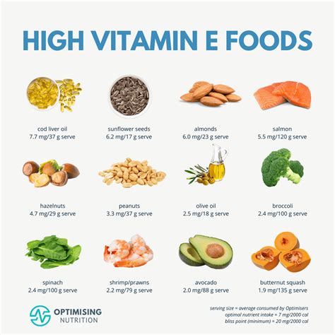 Vitamin E Rich Foods For Skin