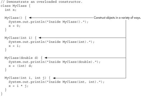 Overloading Constructors Java A Beginner S Guide 5th Edition 5th Edition [book]