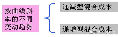 【管理会计笔记】第二章 变动成本法 知乎