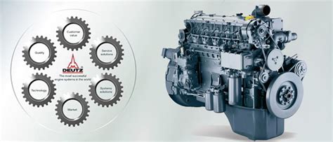 DEUTZ - World-Class Diesel Engines | Engine Family