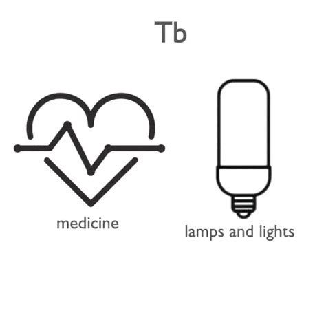 Terbium - Properties - Price - Applications - Production