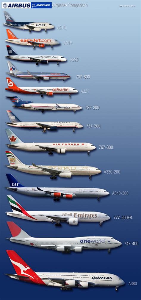 Boeing Airbus Comparison A Photo On Flickriver