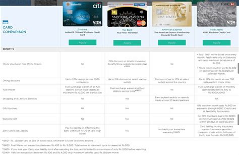 Credit Card Comparison Chart Answers