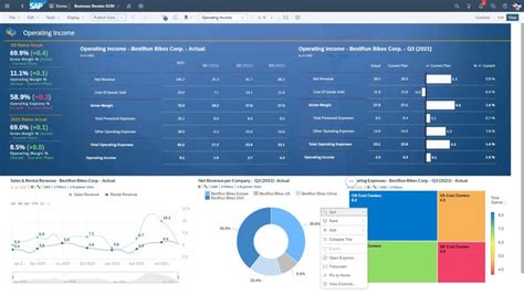 9 Best Predictive Analytics Software Picks Of 2024