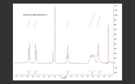 Solved What Does The Multiplet Of The H NMR Indicate About Chegg