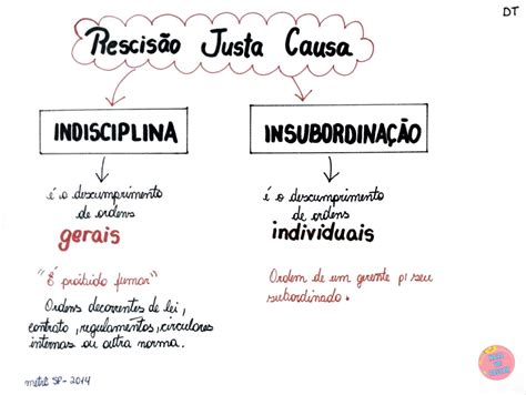 DT Justa Causa Mapas Mentais Para Concursos