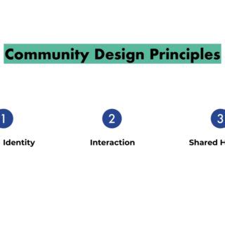 Community design principles used in the project. | Download Scientific ...