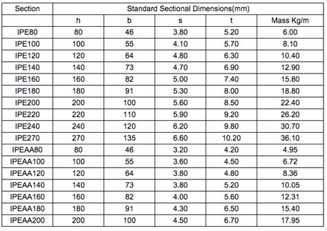 Aluma Beam Weight Per Foot - The Best Picture Of Beam