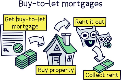 Buy To Let Mortgages Finding The Best Deal Nuts About Money