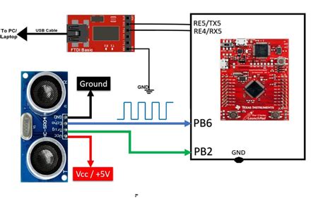 HC-SR04 Ultrasonic Sensor Interfacing with TM4C123 Tiva C Launchpad ...