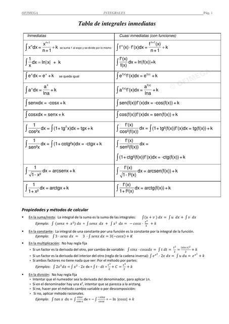 Tabla Con Ejemplos De Integrales Segundo Udocz