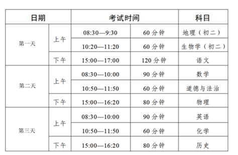 2024年深圳中考总分各科分数满分多少