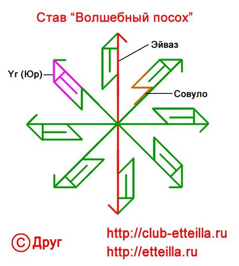 руны ставы Записи в рубрике руны ставы Дневник GRFinya