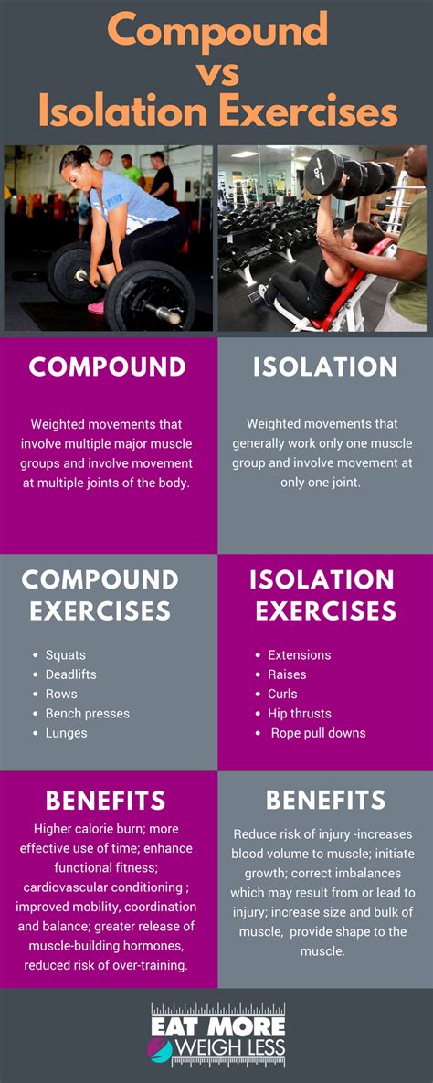 Compound Vs Isolation Exercises Artofit