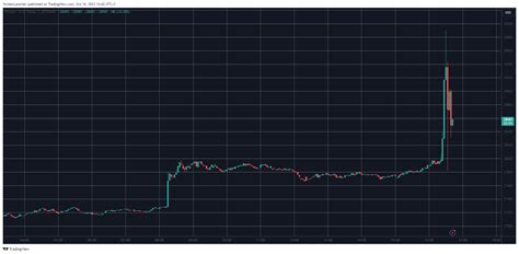 Btc Skyrockets To 30k On Reports About Approved Spot Bitcoin Etf By