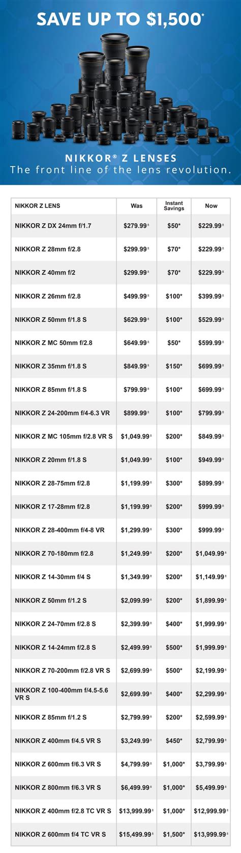 Z Lenses Bergen County Camera Blog