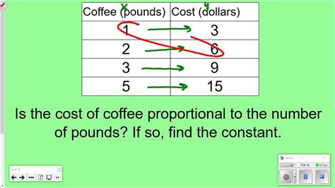 8th Grade Lesson 5 5 Proportional And Nonproportional Relationships