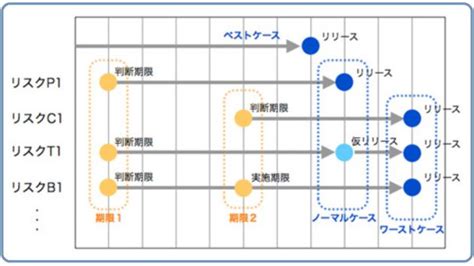 コンティンジェンシープラン Contingency Plan Japaneseclass Jp