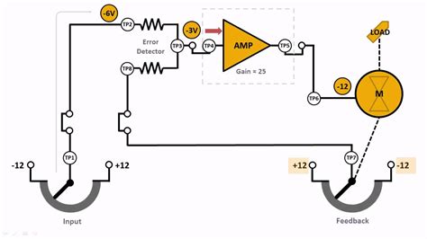 Dc Position Servo Overview Youtube