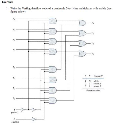 Solved 1 Write The Verilog Dataflow Code Of A Quadruple Chegg