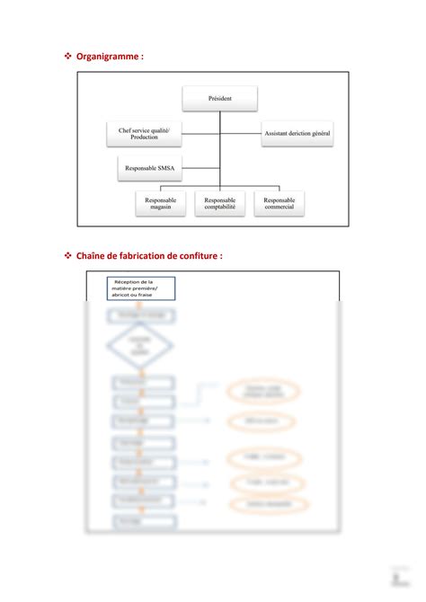 SOLUTION System De Management De Sant Et S Curit Au Travail Iso 45001