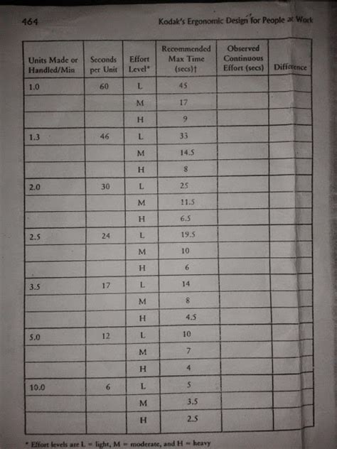 Analisis Perancangan Kerja Dan Ergonomi Oleh TI 37 06 Perancangan