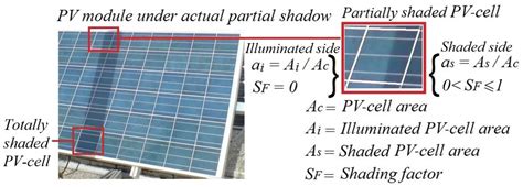 Energies Free Full Text Shading Ratio Impact On Photovoltaic