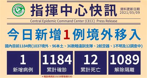 台灣covid 19新增1例境外移入 自菲律賓入境 新聞 Rti 中央廣播電臺