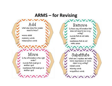 ARMS strategy