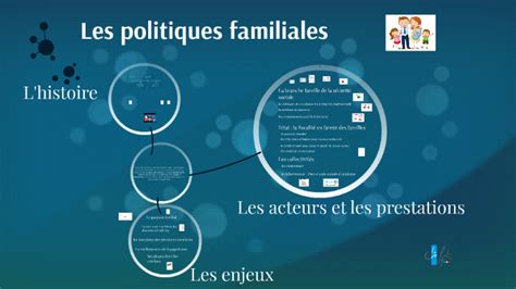 les politiques familiales by Cédric FLOUS on Prezi