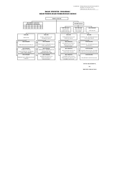 Bagan Struktur Organisasi Badan Perencanaan Pembangunan Daerah