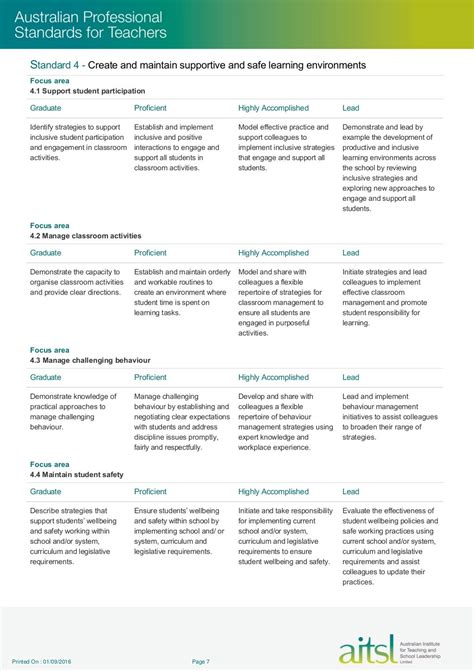 Aitsl Australian Professional Standards For Teachers