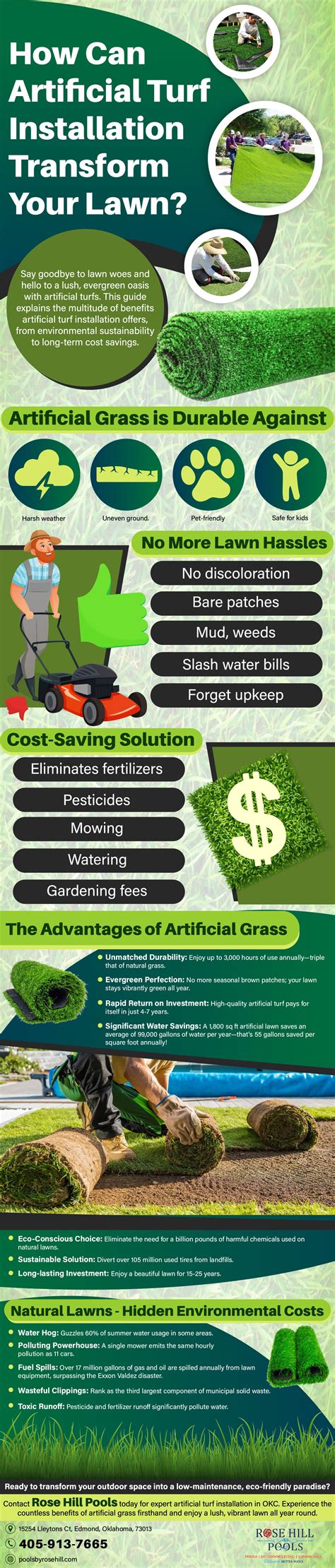 Artificial Turf Installation Transforms Your Lawn
